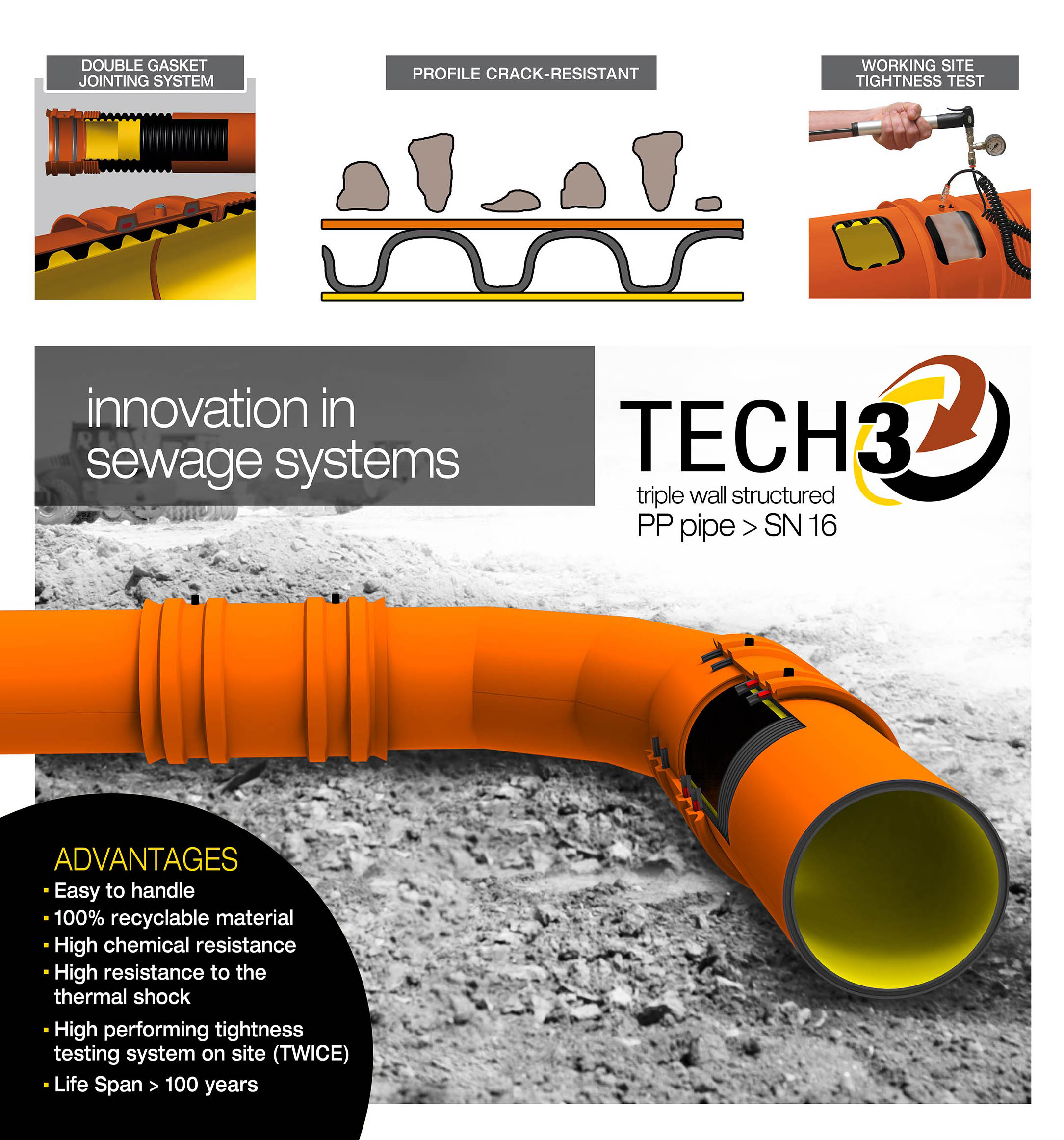 Triple wall structured pipe System Group