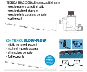 SLOW-FLOW AMR - sistema di rallentamento acque reflue