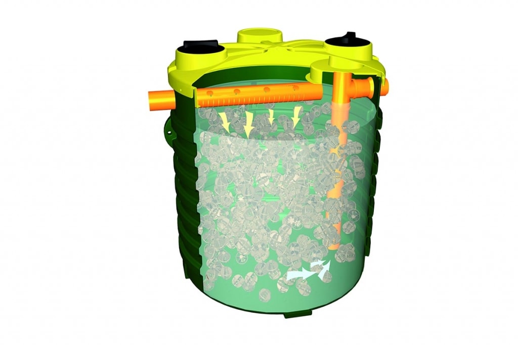 Percolating Filters System Group