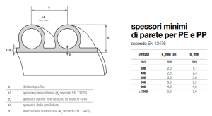 Lavori-di-mitigazione-del-rischio-Idraulico-dell'Aeroporto-Leonardo-da-Vinci---Roma-Fiumicino-04