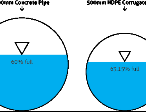 Differences between HDPE corrugated and concrete pipes. Why choose corrugated pipes.